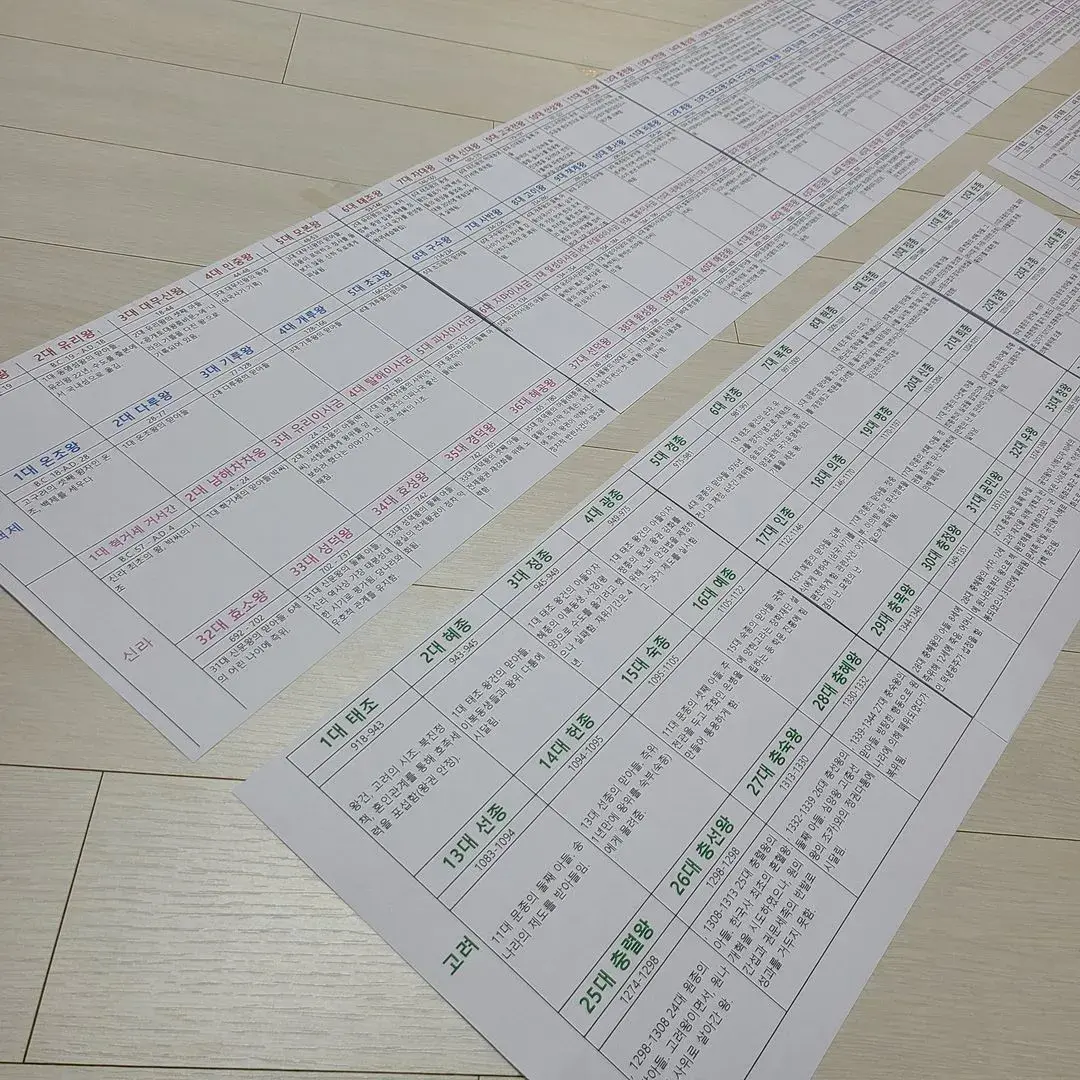 [역사자료나눔]삼국~ 조선시대 왕 계보