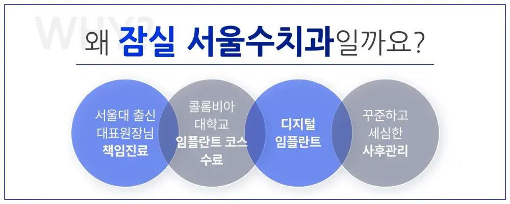 🦷잠실 서울수치과를 선택해야 하는 이유🦷