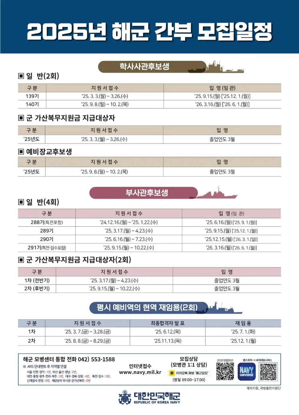 2025년 해군 간부(장교, 부사관) 연간 모집일정