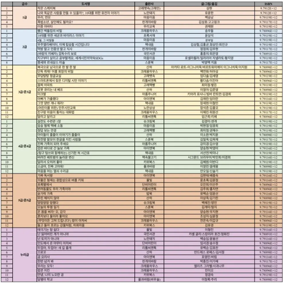 KBS 한국어능력시험 선정도서