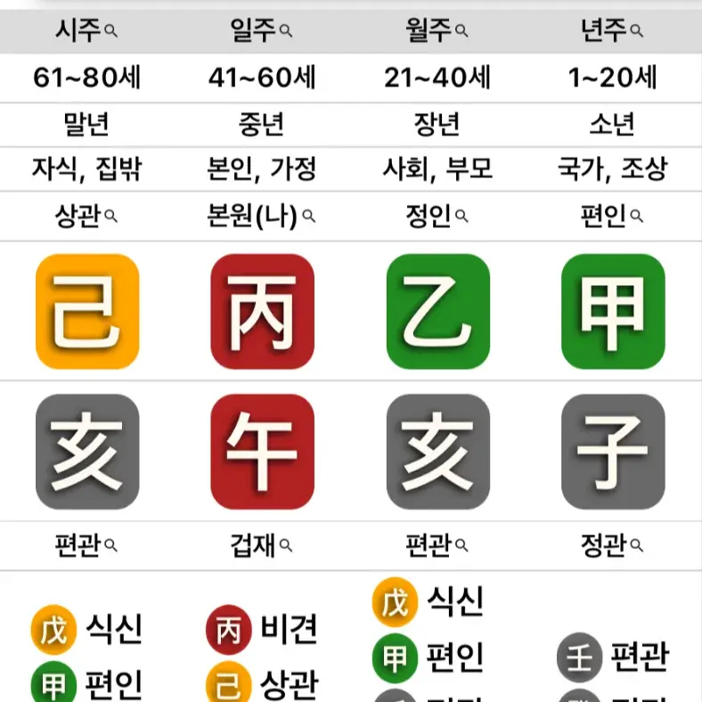 사주오행 확인하는 법