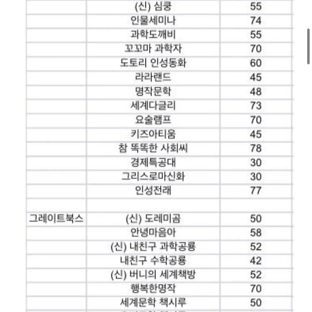 중고도서 리스트 가격안내 (12.29 오픈예정)