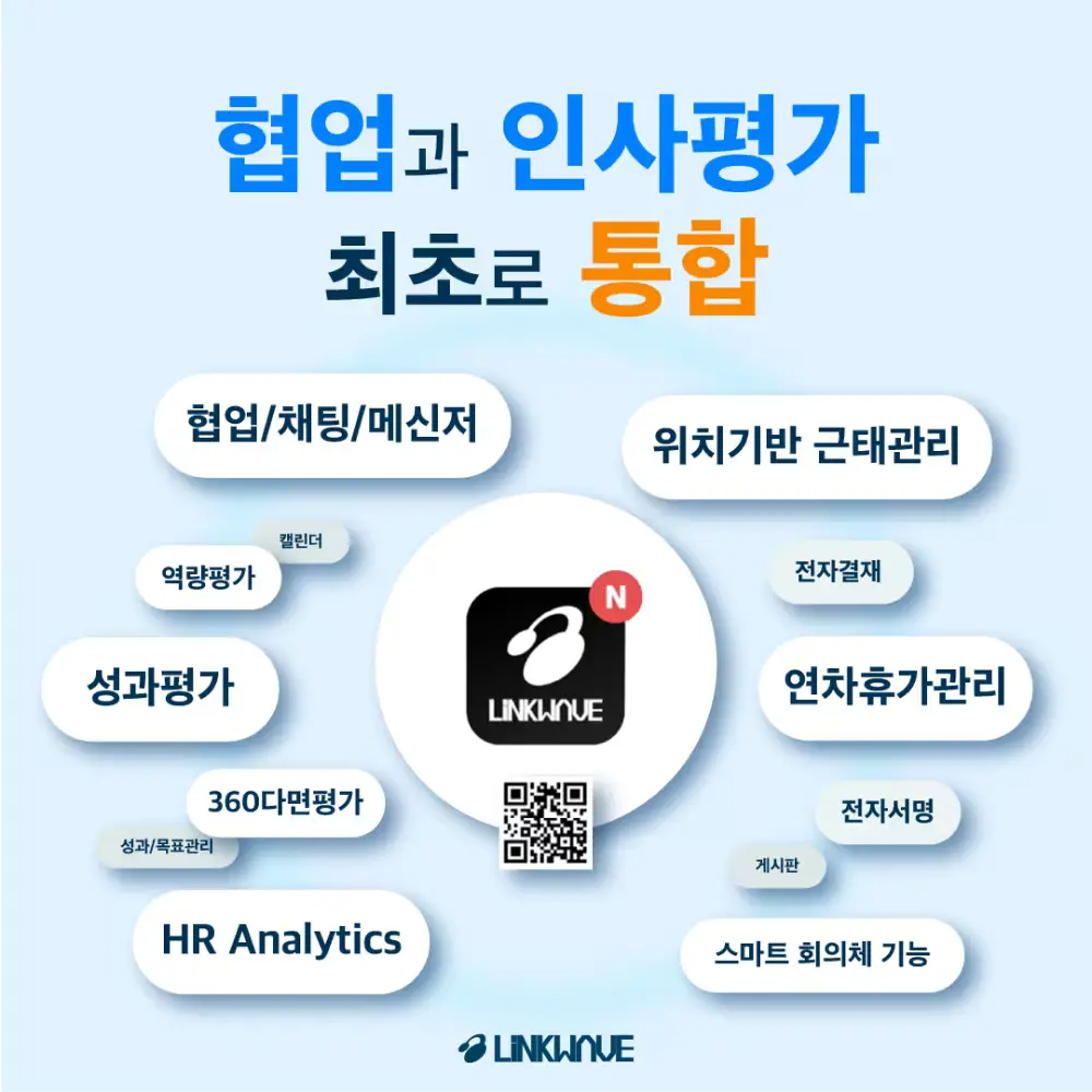 협업과 인사평가를 최초로 통합한 협업 인사관리 솔루션!