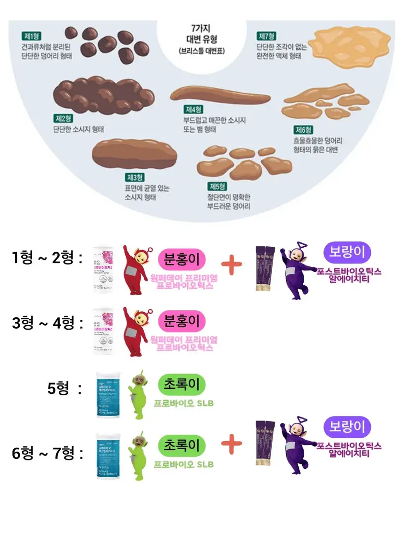 응가 모양별 퍼스널 유산균 추천