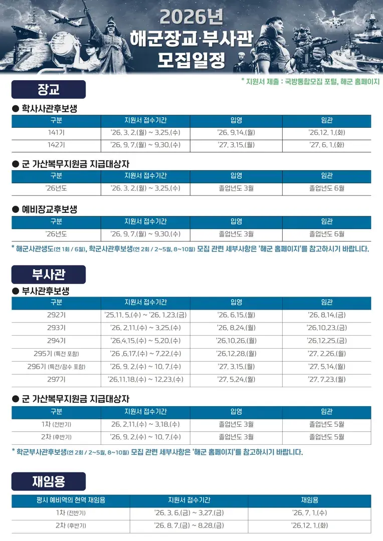 2026년 해군 간부(장교/부사관) 모집일정