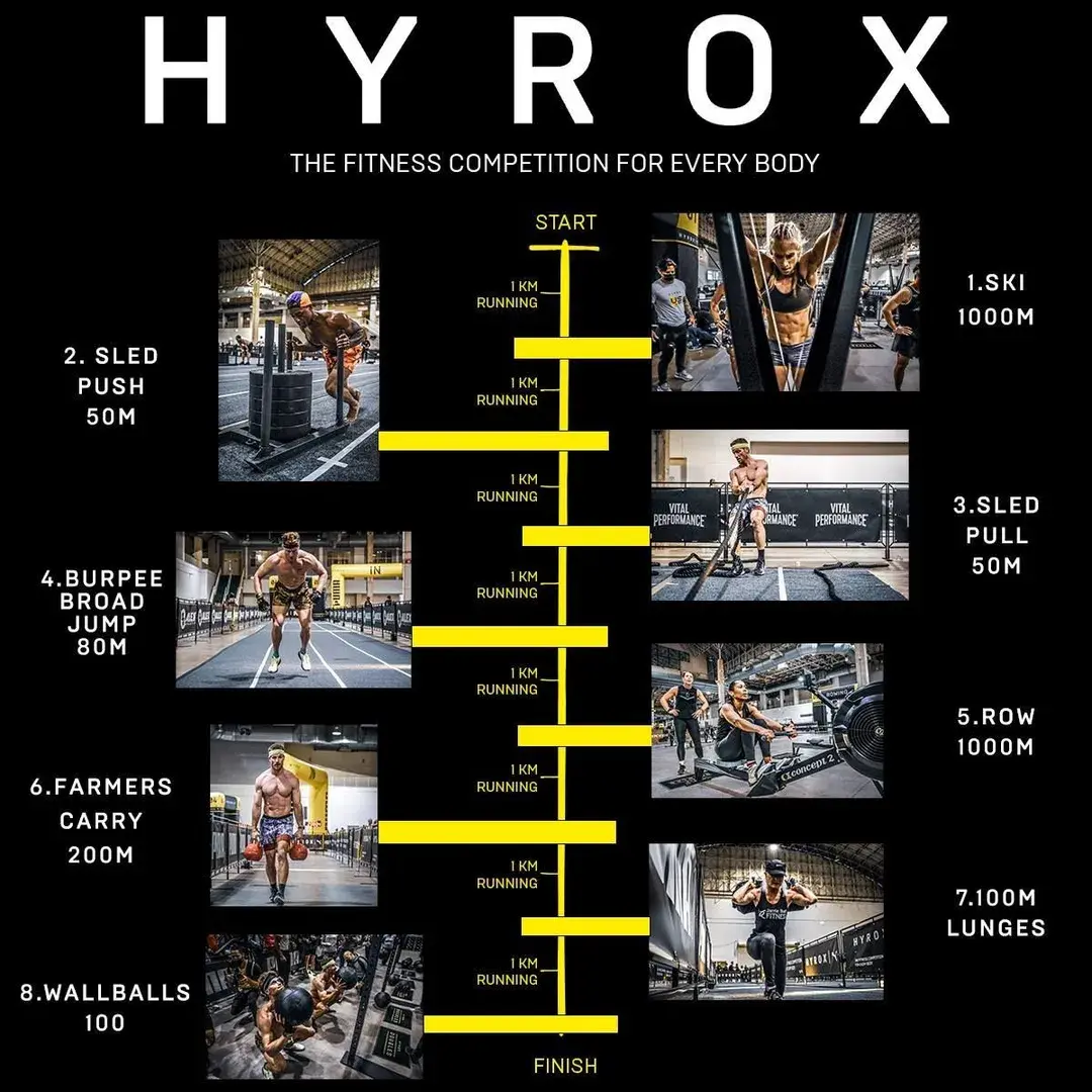 HYROX PROGRAM