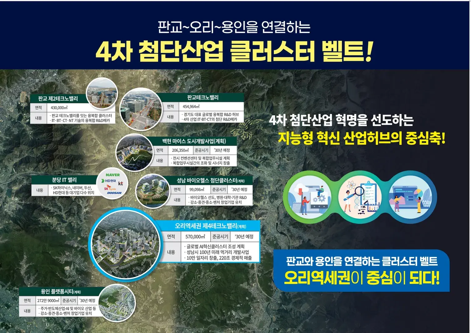 성남시의 100년 계획!