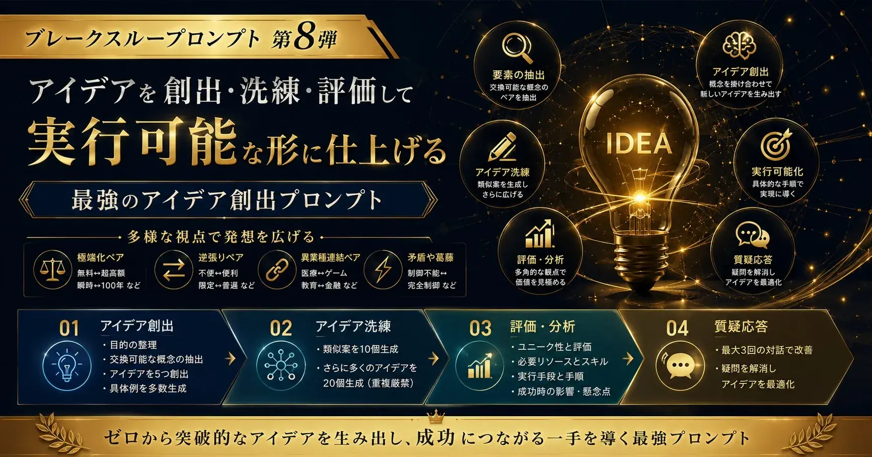 ブレークスループロンプト第8弾