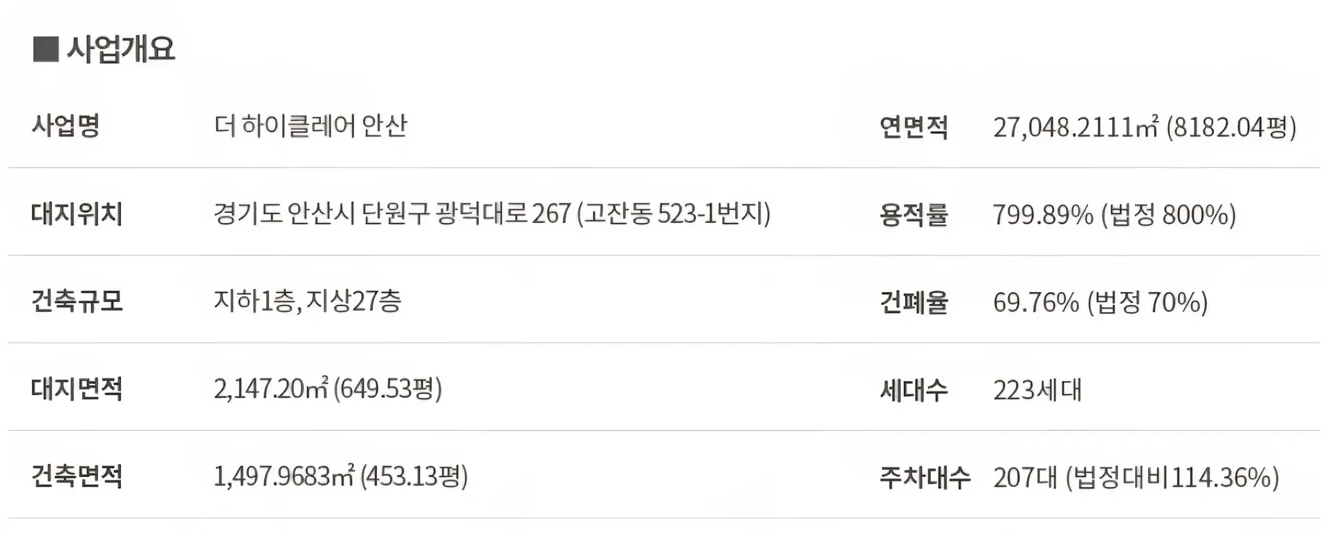 더하이클레어 안산 사업개요